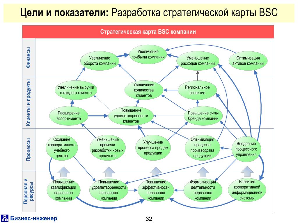 Карта задач клиента