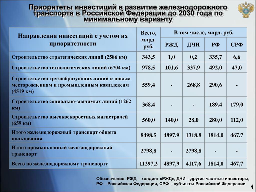 План газификации новгородской области до 2030 года