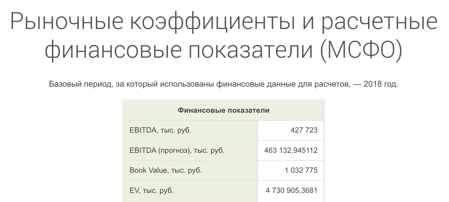Готовый показатель EBITDA за 2018&nbsp;год со справочного сайта «Кономи-ру»