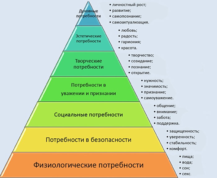 Решение уровней по фото