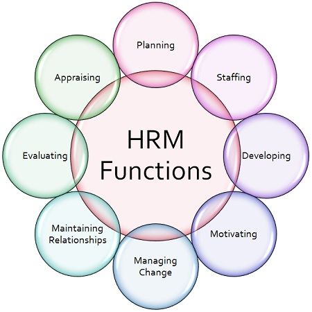 HRM Functions