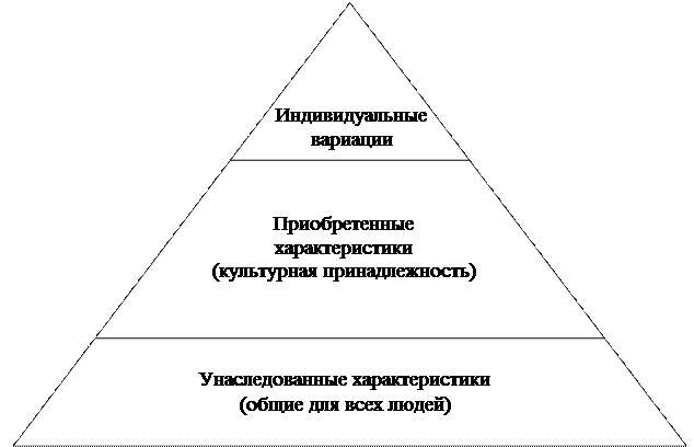 Выберите правильный порядок следования в bitrix framework модель представление поведение это