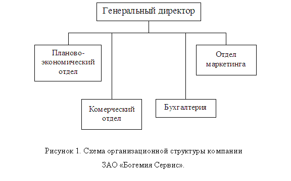 Ооо стэп ворд что за организация