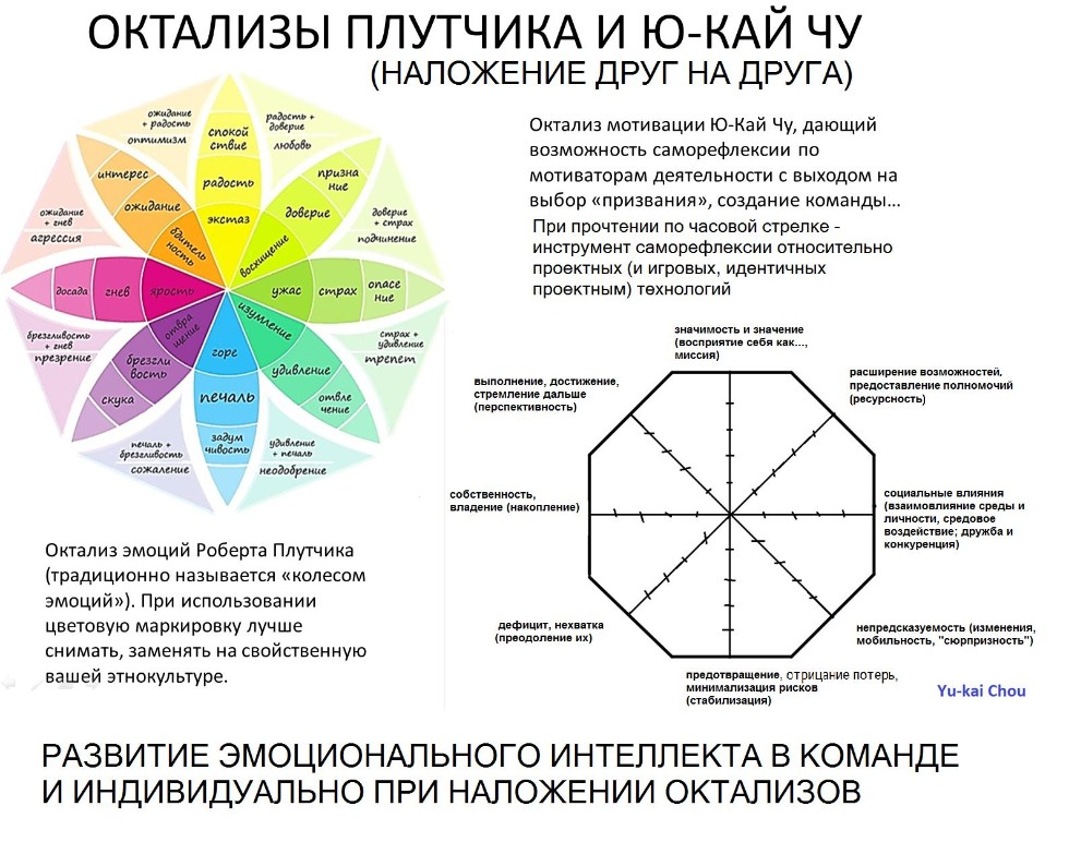 Чувства человека карта сила