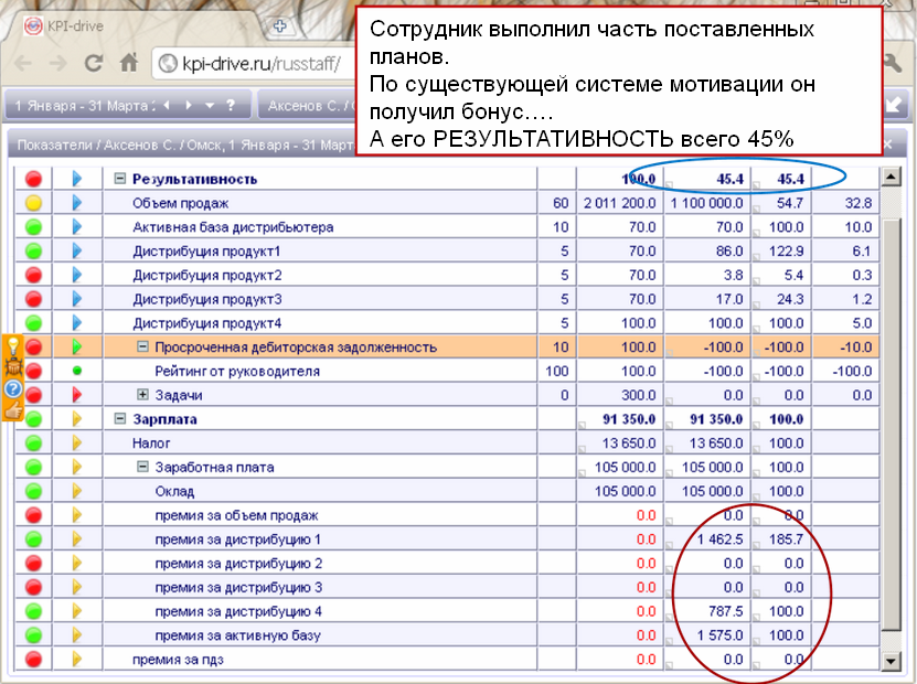 Kpi юриста. KPI водителя. KPI схема. Что такое KPI сотрудников. KPI Drive.