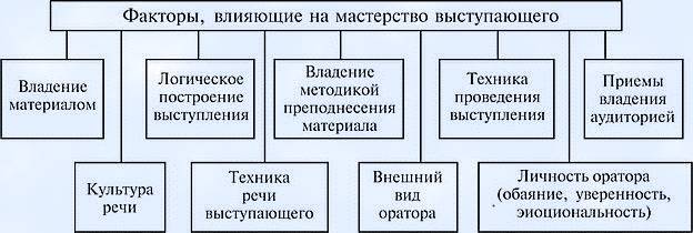 Ораторское искусство мастерство речи: что это, виды, как научиться