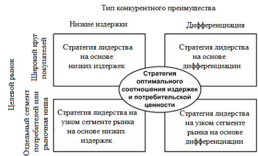 C:\Users\user\Desktop\Диссертация\Женя\1.png