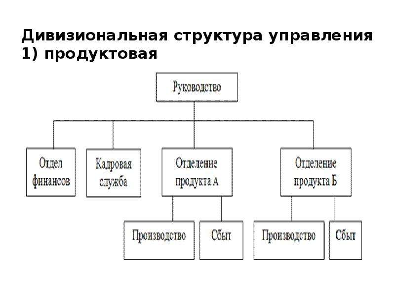 Ооо стэп ворд что за организация