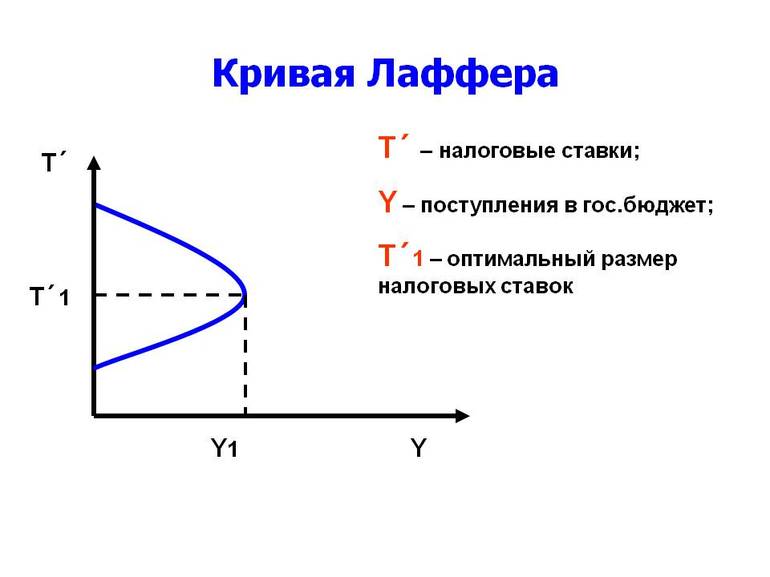 Взаимосвязь между налоговыми отчислениями и размером ставок