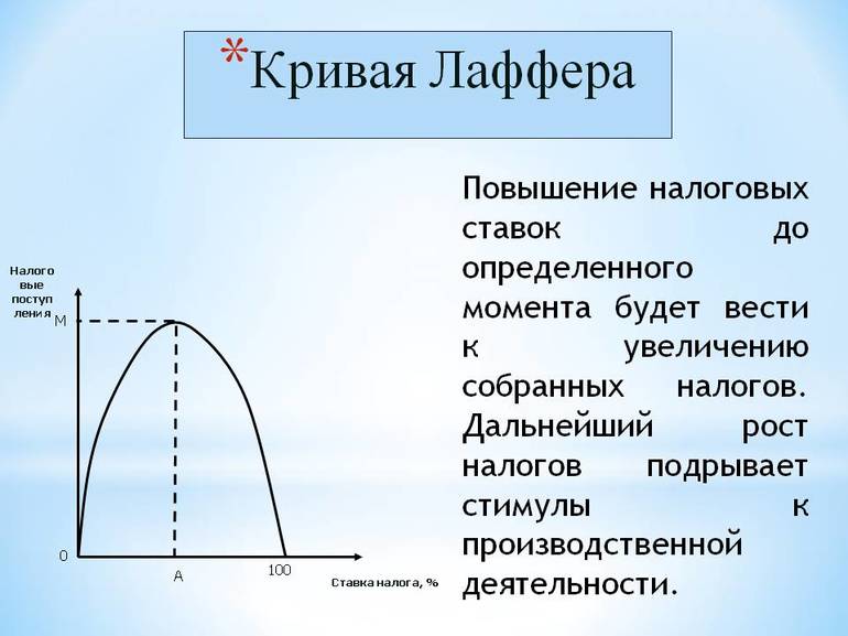 Концепция и суть