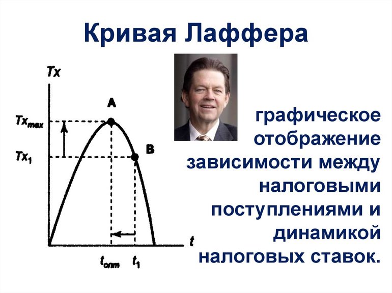 Применение в теории и на практике в разных странах