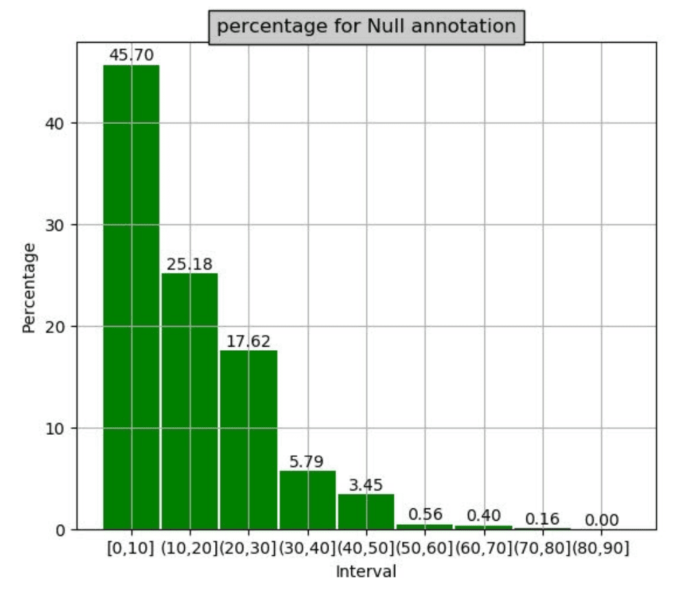 Distribution of out-of-plane angles for all bones marked as “uncertain”