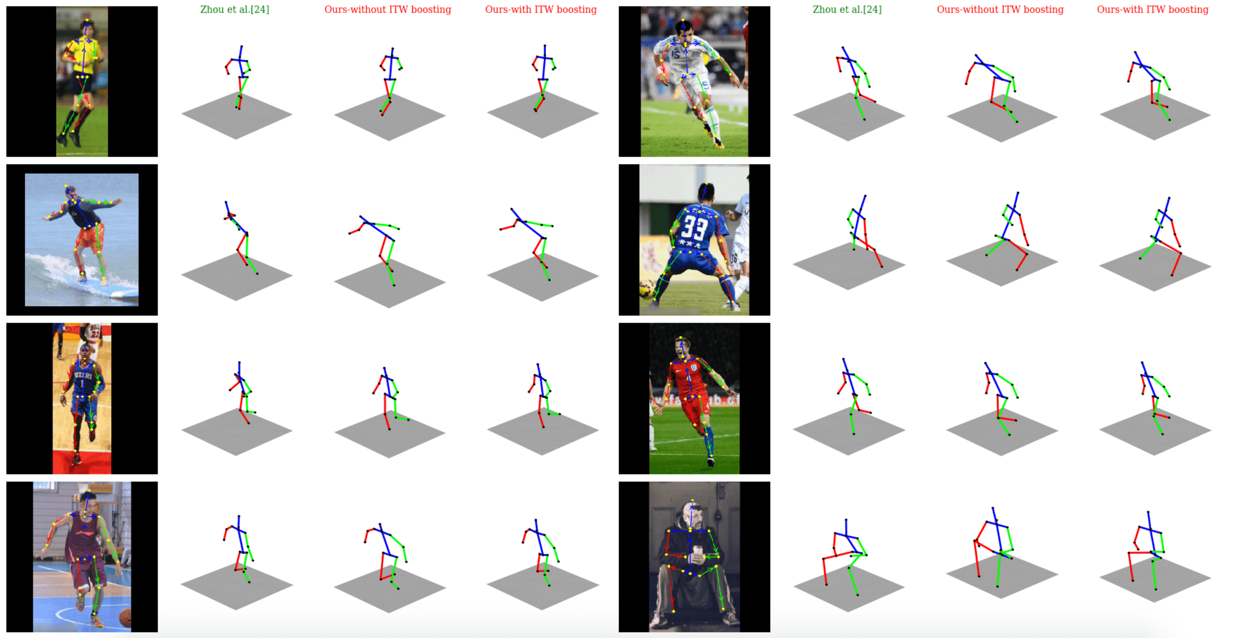 Qualitative comparison results of the suggested method on some in-the-wild (ITW) images