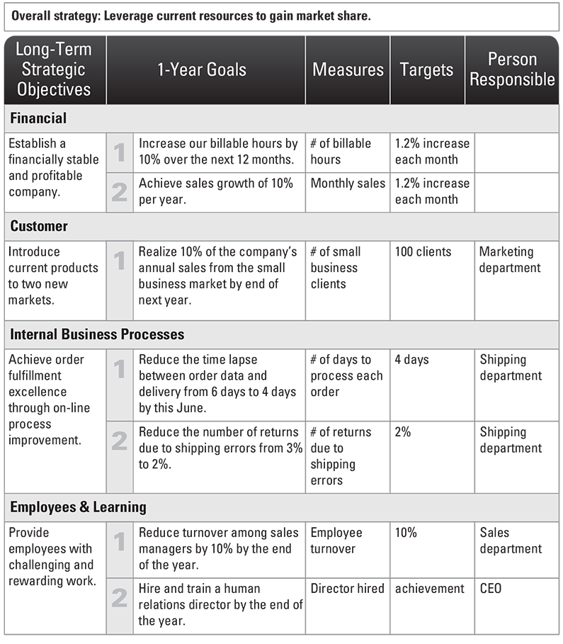 strategic planning roadmap