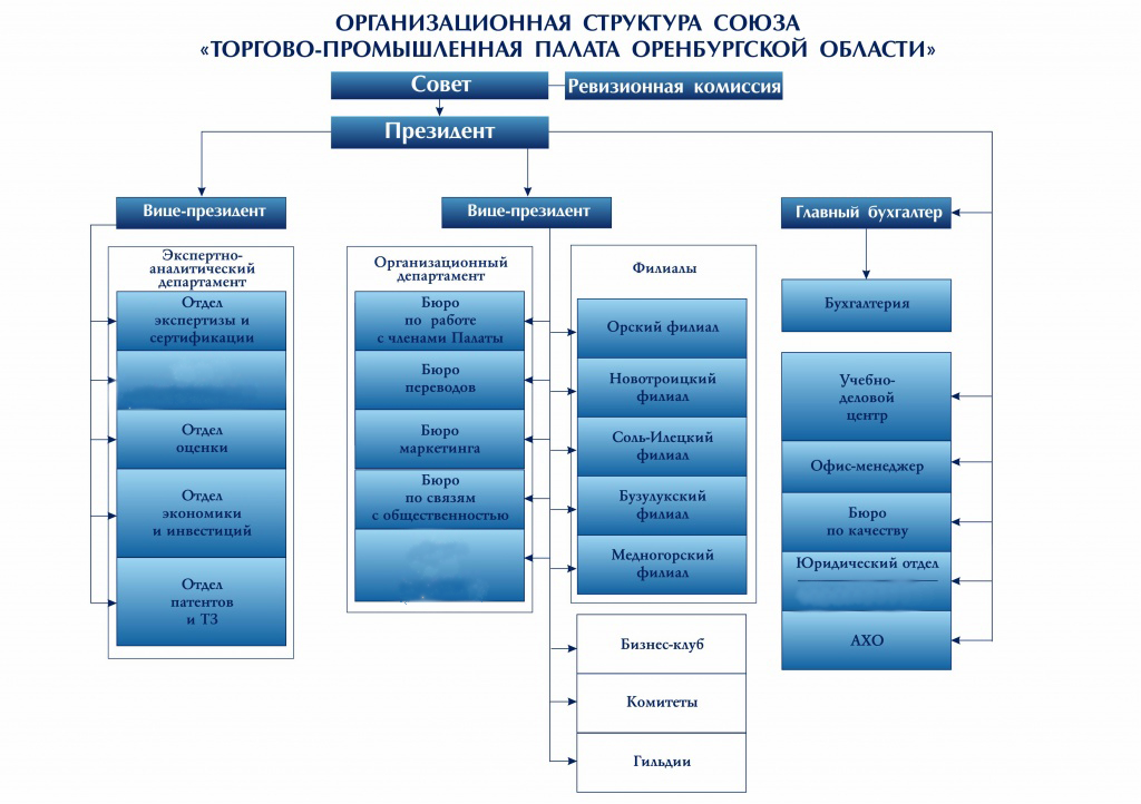 Организационная структура альфа банка схема