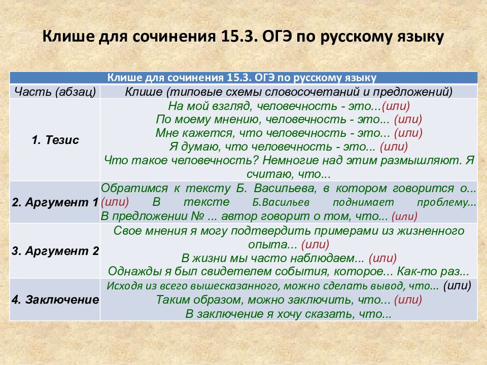 Схема написания книги пошагово для начинающих