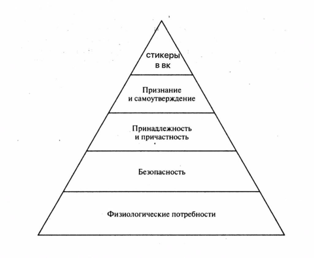 Четкая иерархия жанров изображение человека