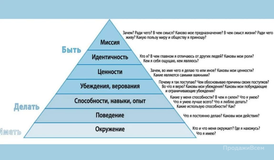 Пирамида по образцу