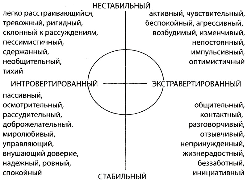 Тест айзенка презентация