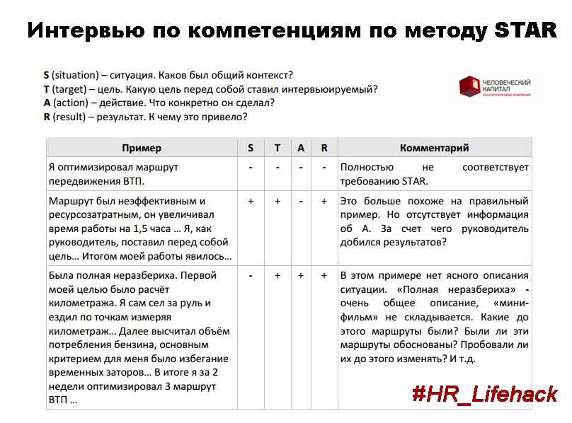 План вопросов на собеседовании