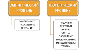 Кто считается основателем эмпиризма