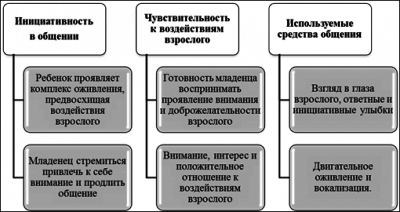 Психология комплекса