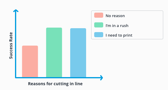 Infographic of the impact of the because justification.