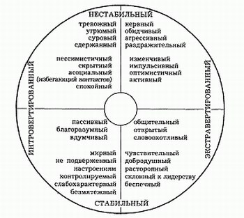 Теория личности скиннера презентация