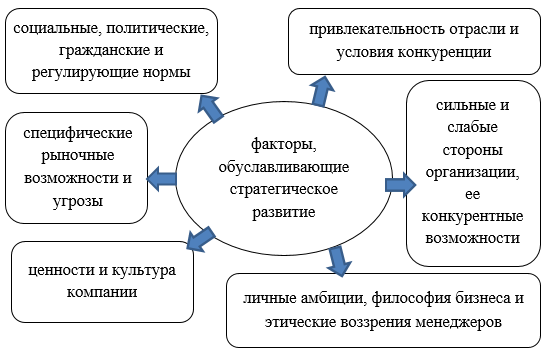 План социального развития предприятия