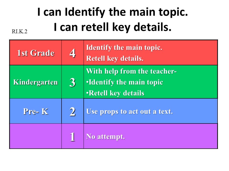 I can Identify the main topic. I can retell key details.