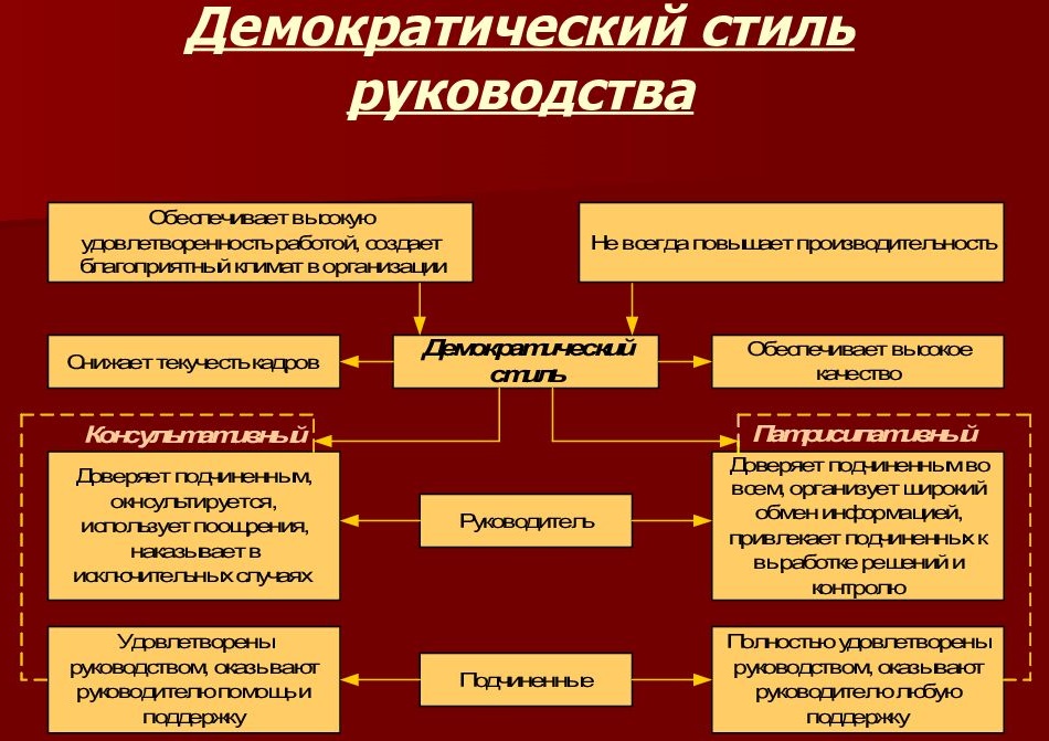 Демократический стиль