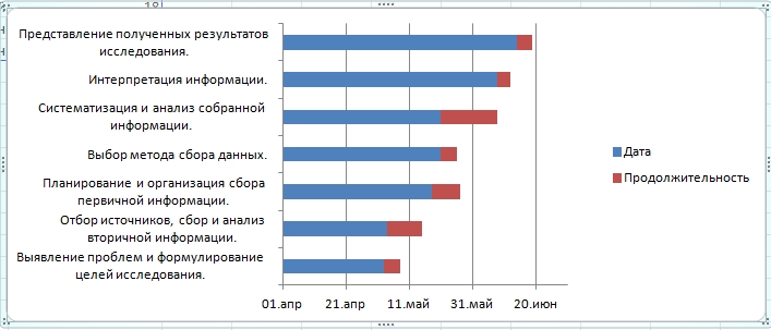 Диаграмма Ганта