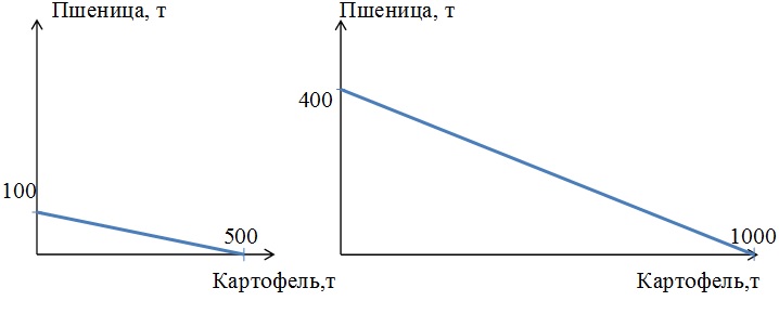 КПВ1