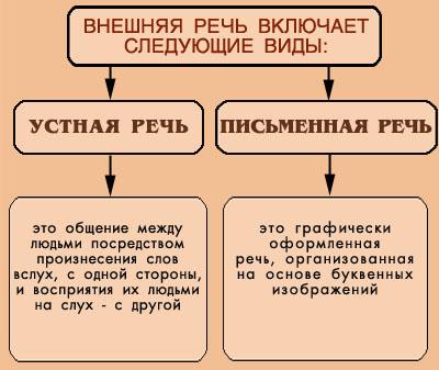 Компьютерное общение это устная или письменная речь