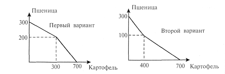 Какие альтернативные технологии используются в построении плоскопанельных мониторов