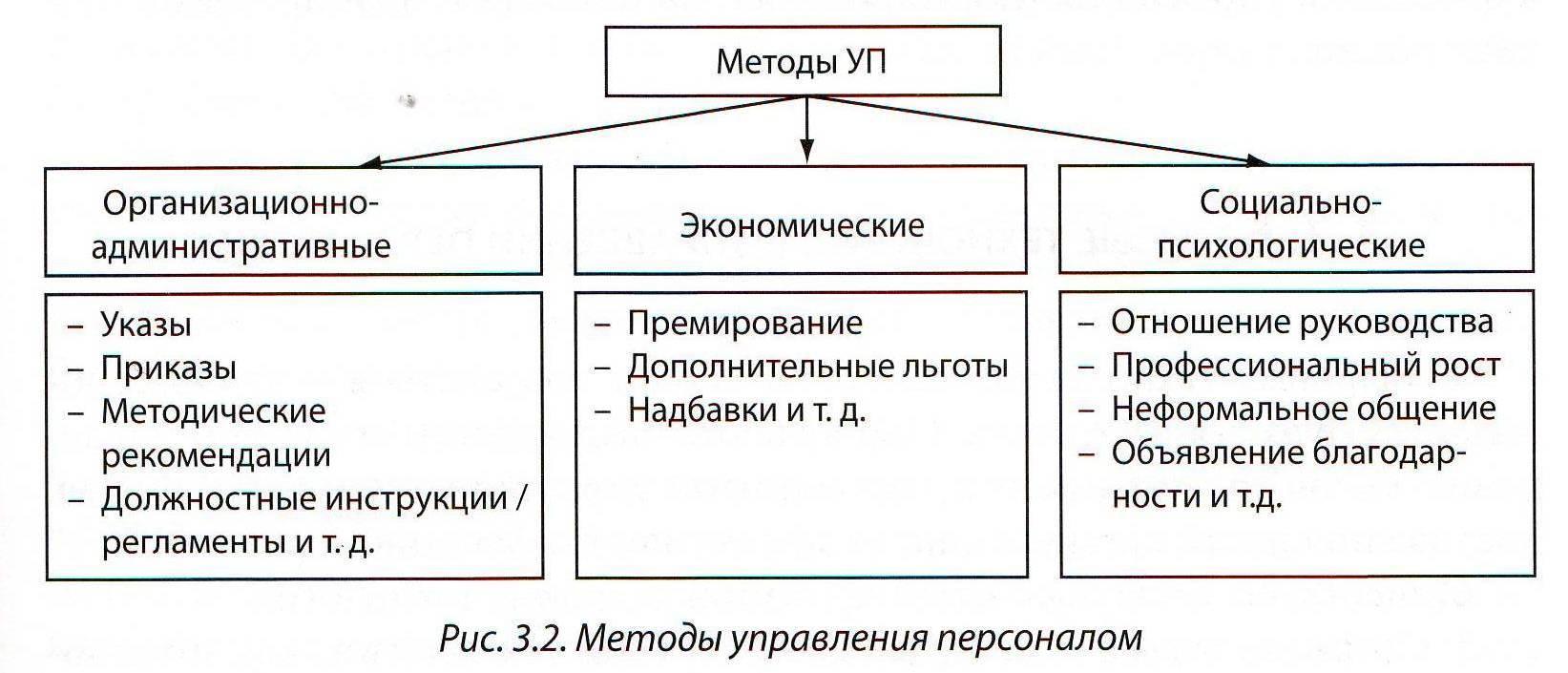 Самый крупный толчок к применению количественных методов в менеджменте дало развитие компьютеров