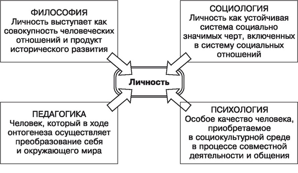 Типы личности картинки с названиями