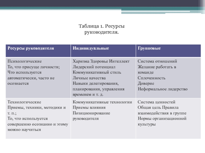 Содержательная характеристика функции руководства роли руководителя по г минцбергу