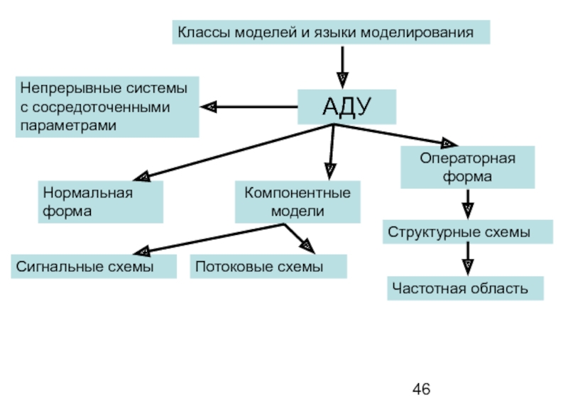 Что такое структурная схема модель предложения