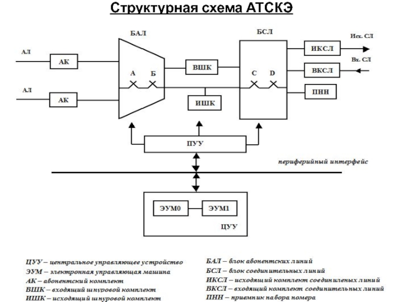 Структурная схема