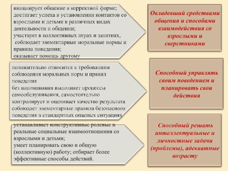 Проект сбора другой формы коллективного планирования