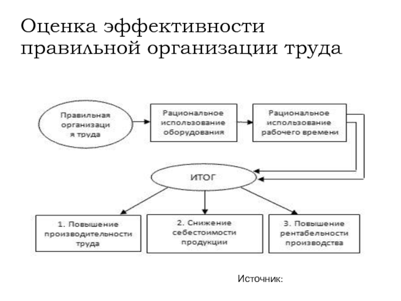 Оценка эффективности консалтингового проекта должна включать в себя