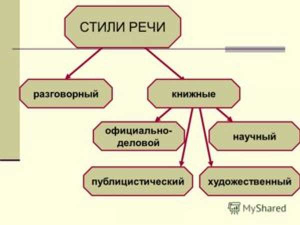 Публицистический стиль речи