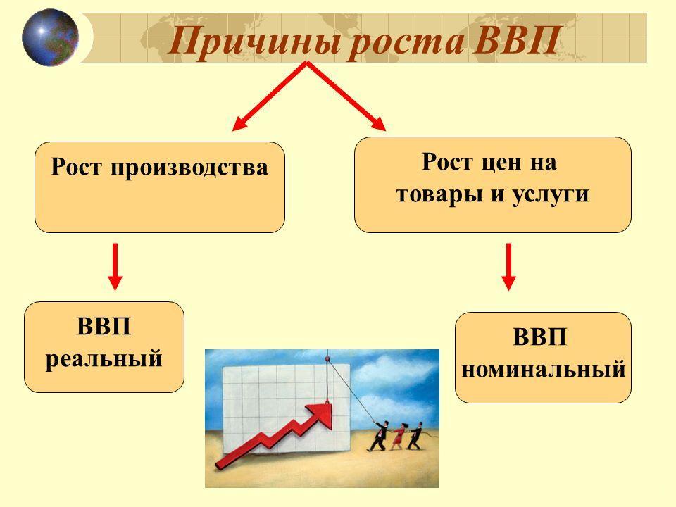 Причины роста ВВП