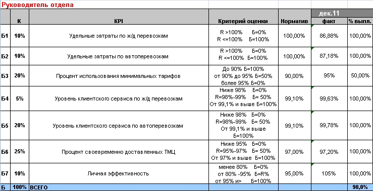 Таблица kpi