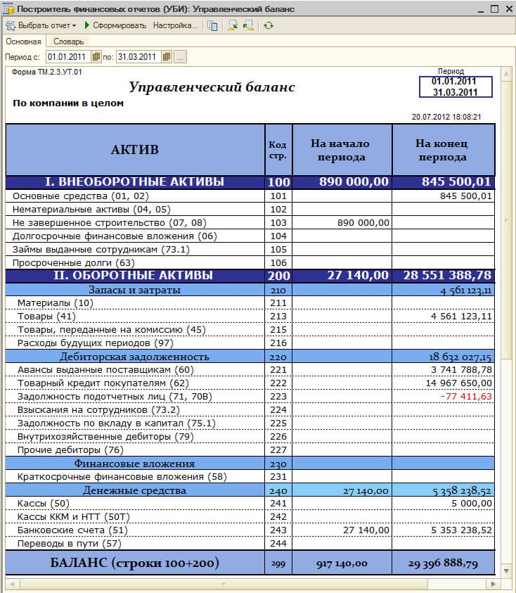 Как вести управленческий учет в excel примеры