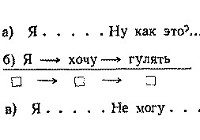 Динамическая афазия