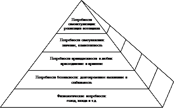 Гуманистические теории личности презентация