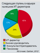 Диаграмма