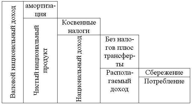 показатели внп и ввп